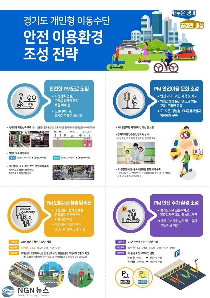 이미지 경기도 개인형 이동수단 안전 이용환경 조성 전략 요약.jpg