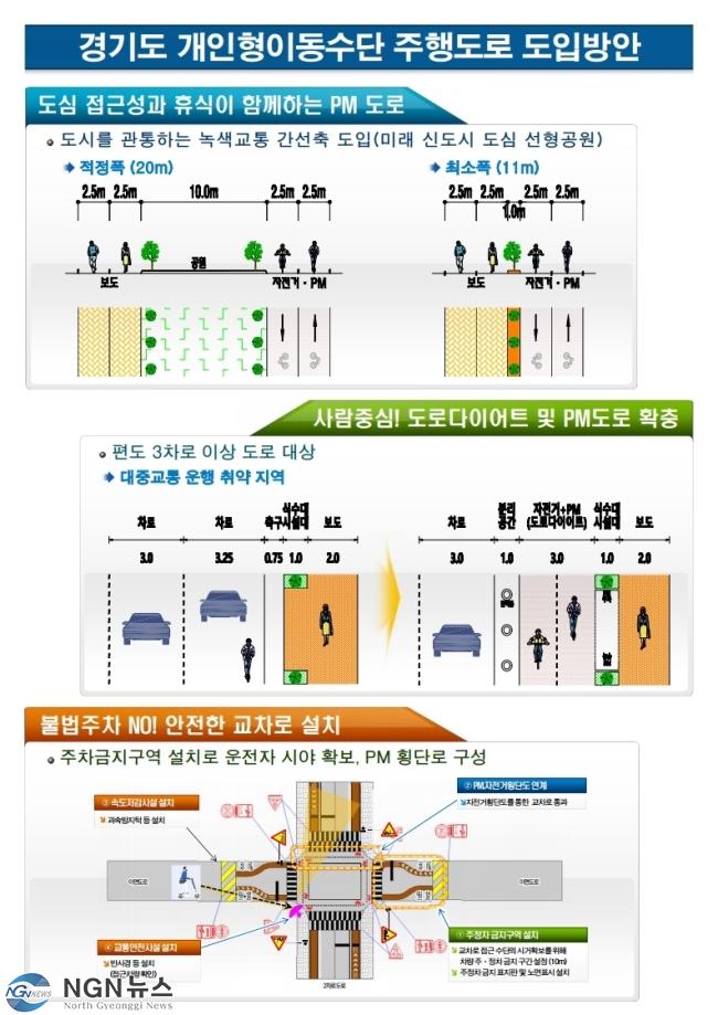주행도로계획 요약.jpg
