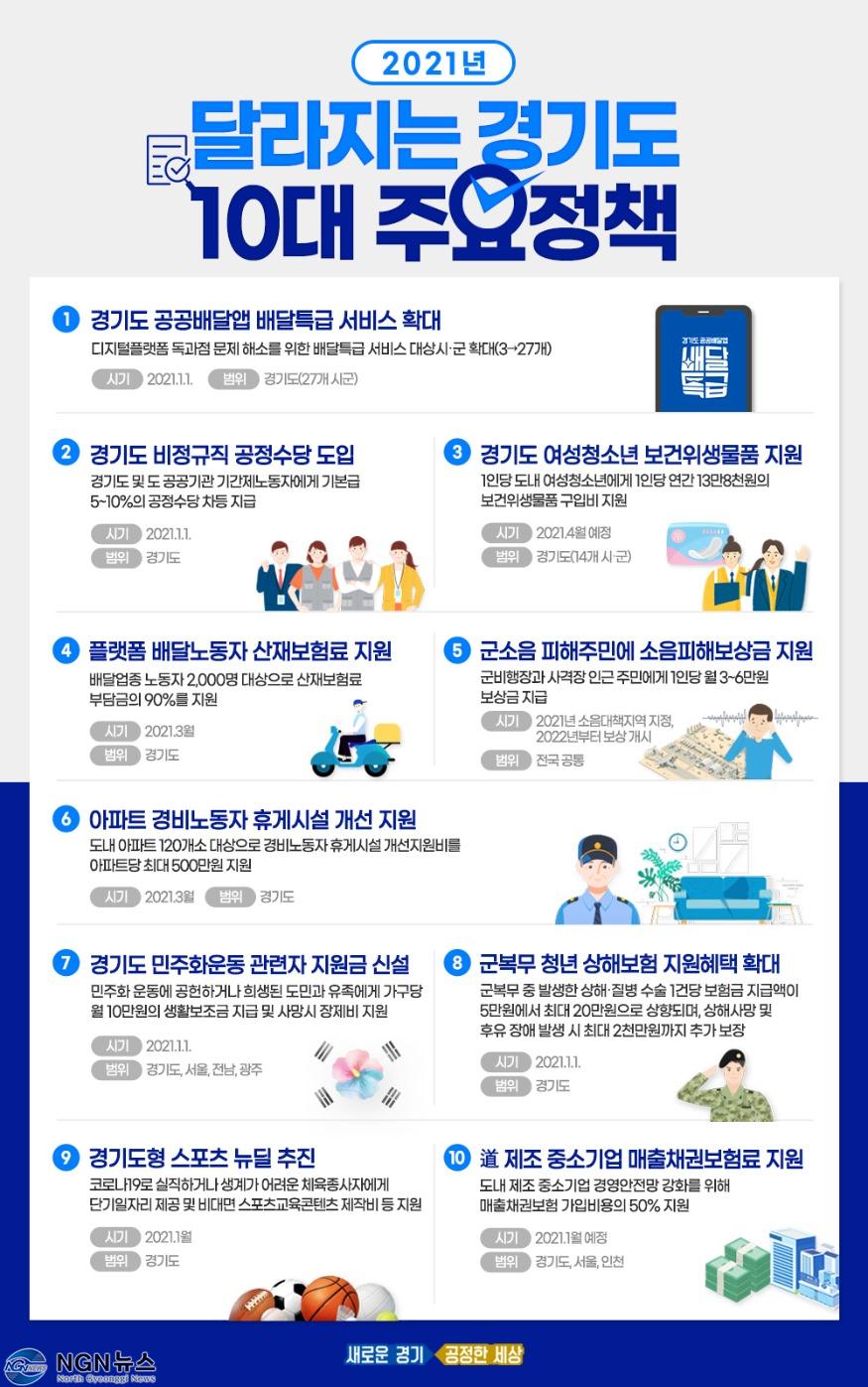 2021년+경기도+달라지는+정책..jpg
