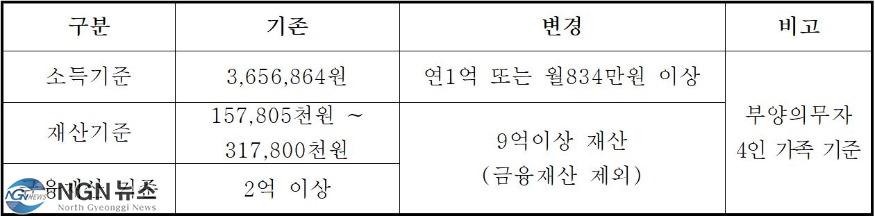 기초생활보장 부양의무자.JPG