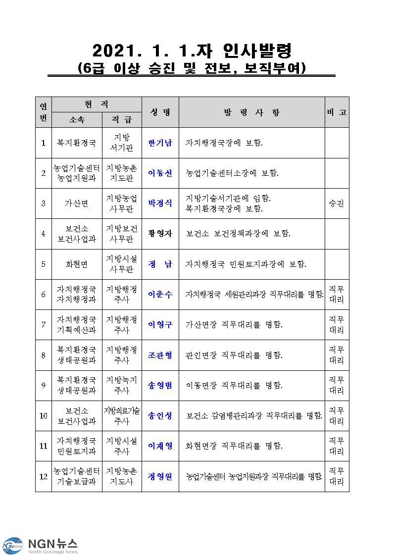 포천시 인사발령 2021년1월001.jpg