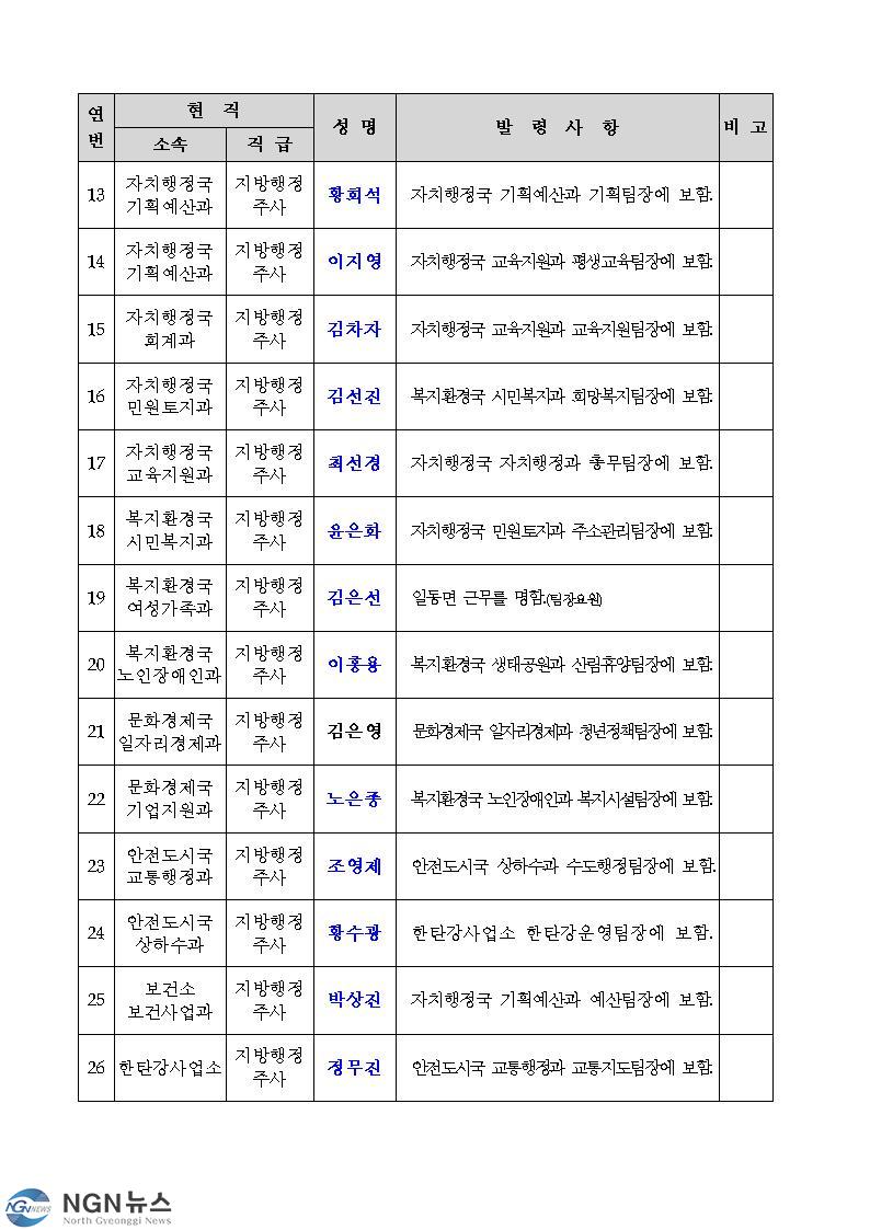 포천시 인사발령 2021년1월002.jpg