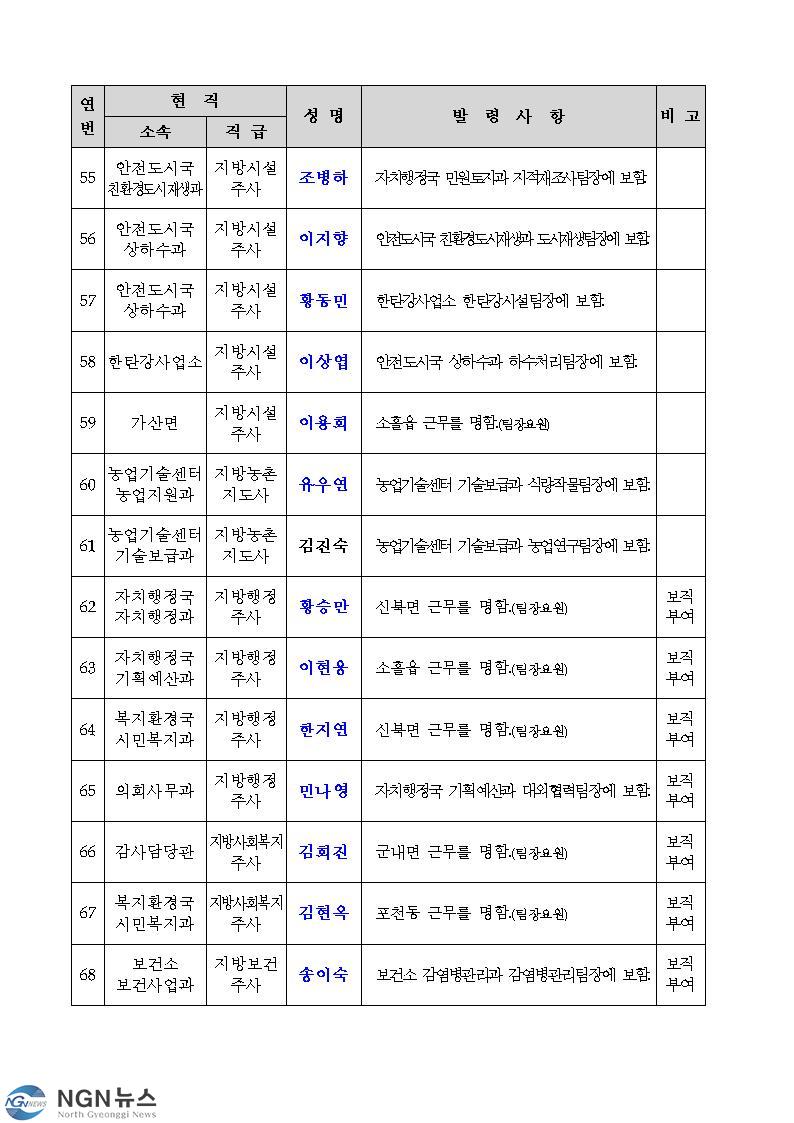 포천시 인사발령 2021년1월005.jpg