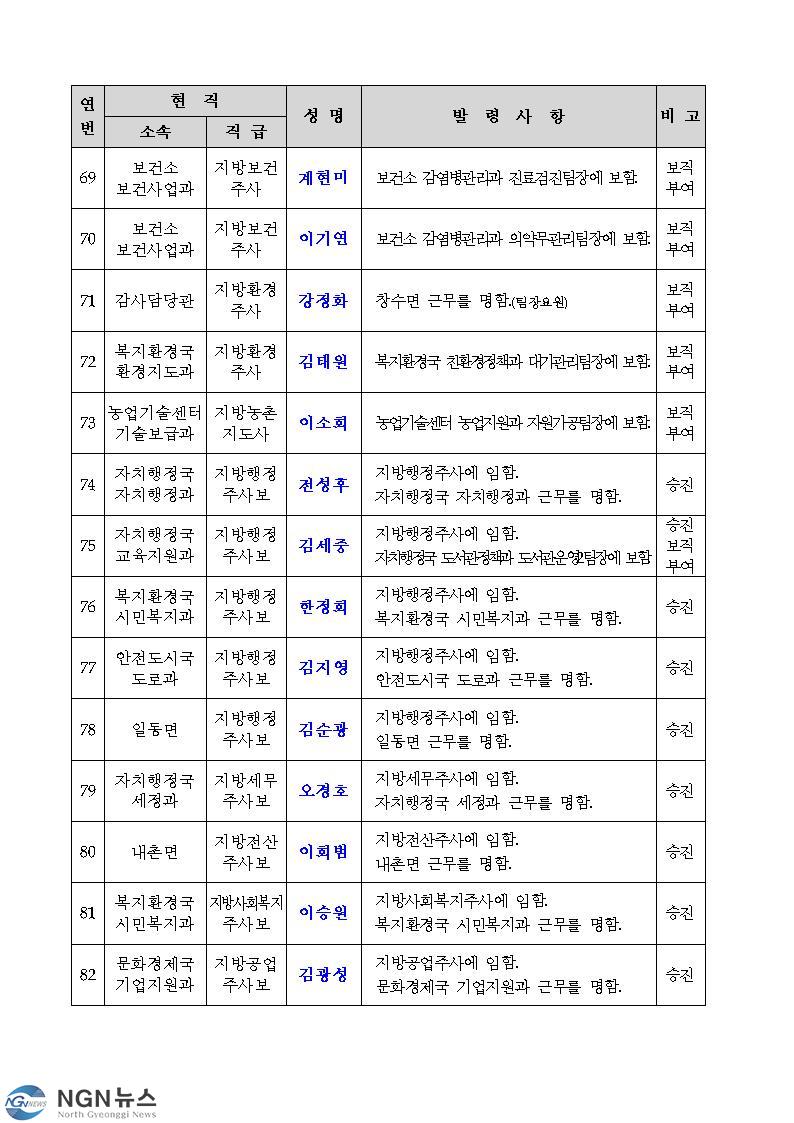 포천시 인사발령 2021년1월006.jpg