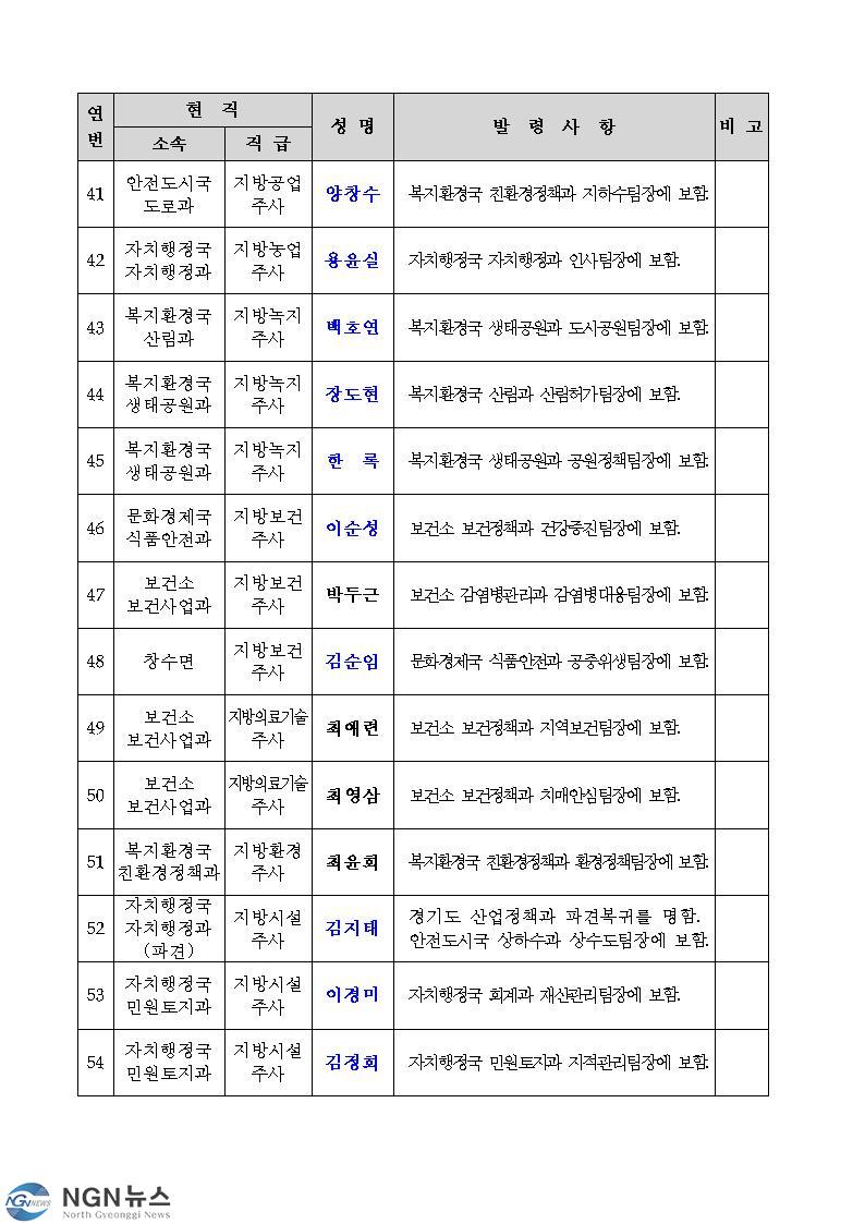 포천시 인사발령 2021년1월004.jpg