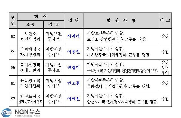 사본 -포천시 인사발령 2021년1월007.jpg