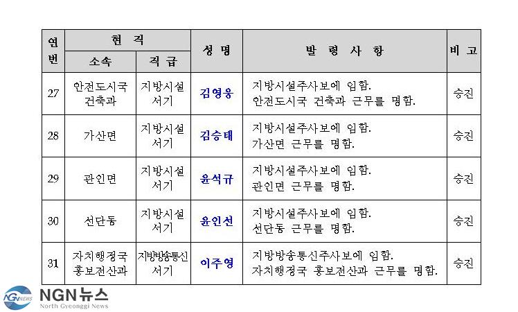 사본 -포천시2021인사발령003.jpg