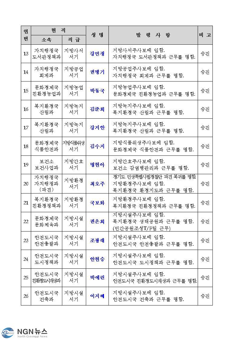 포천시2021인사발령002.jpg