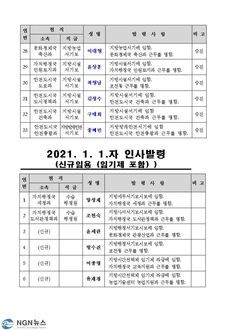 포천시2021인사발령2003.jpg