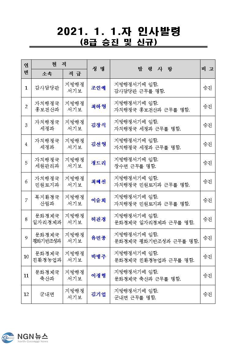 포천시2021인사발령2001.jpg