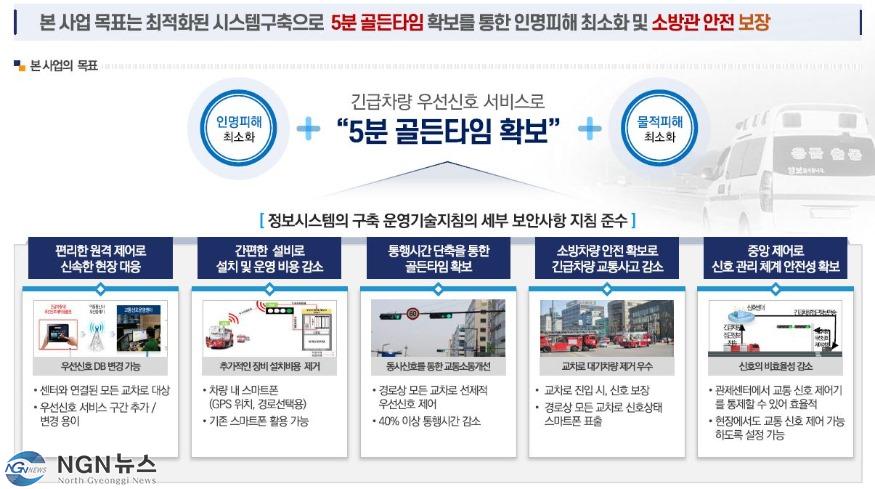 교통기획과( 골든타임 사수! 긴급차량 우선 신호시스템 도입)_참고자료.JPG