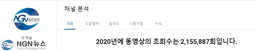 NGN뉴스 2020년 조회수.JPG