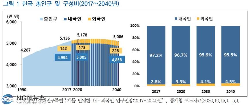 한국인구.JPG