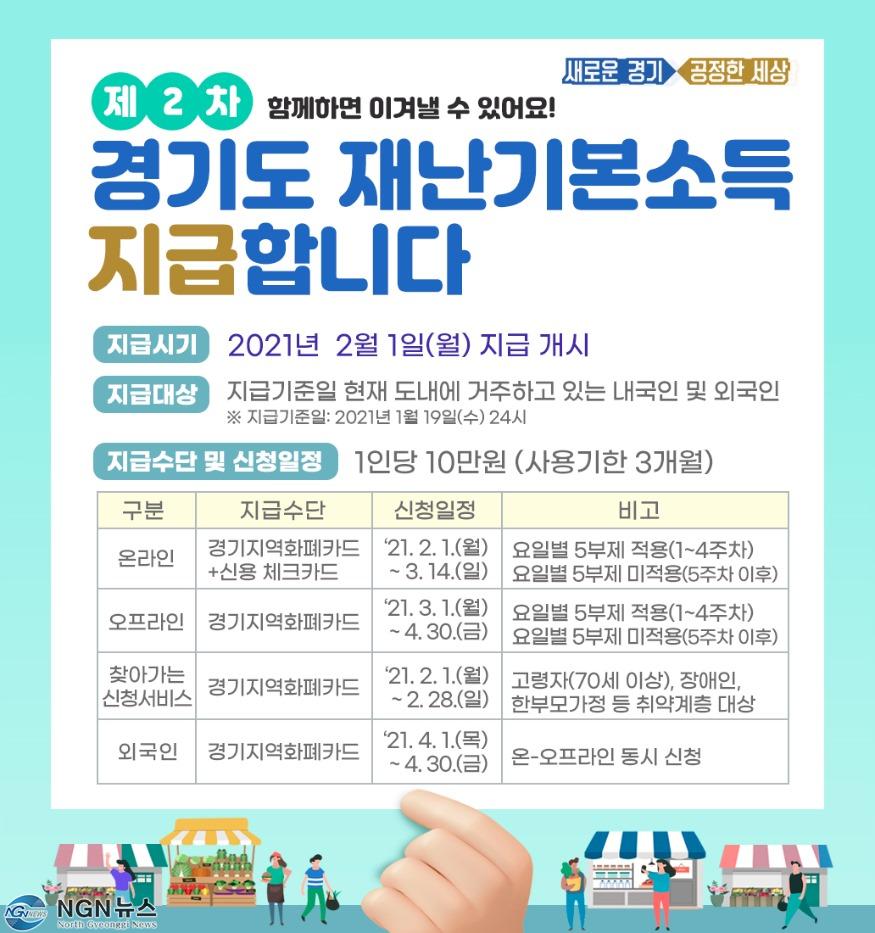 제2차 재난지원금신청1.jpg