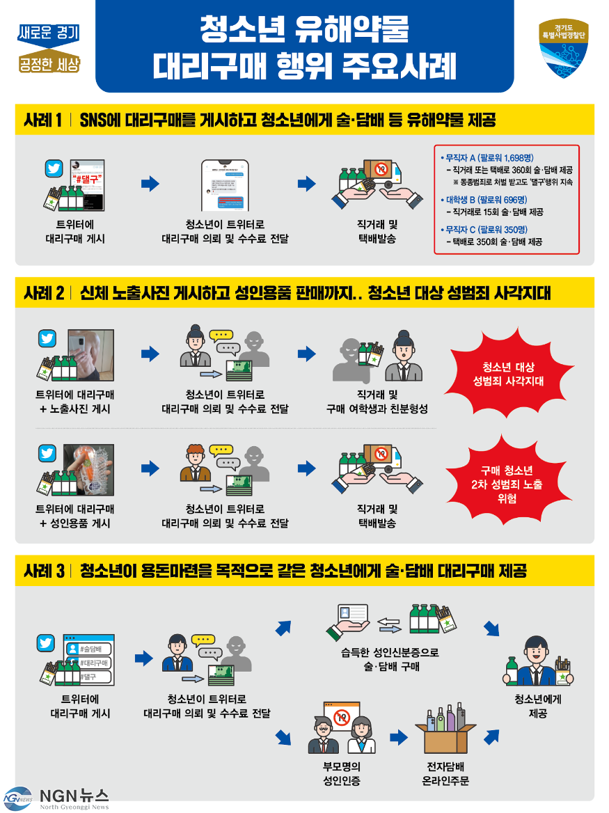 청소년 유해약물 대리구매 행위 주요사례(판넬).png