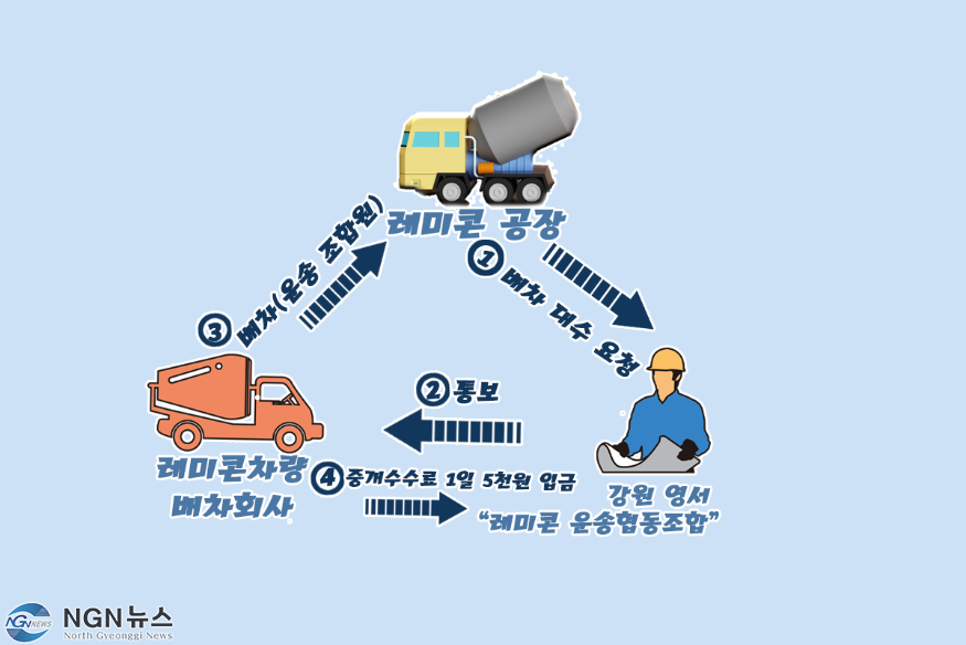 레미콘 (1).png