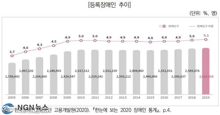 등록장애인+추이.jpg