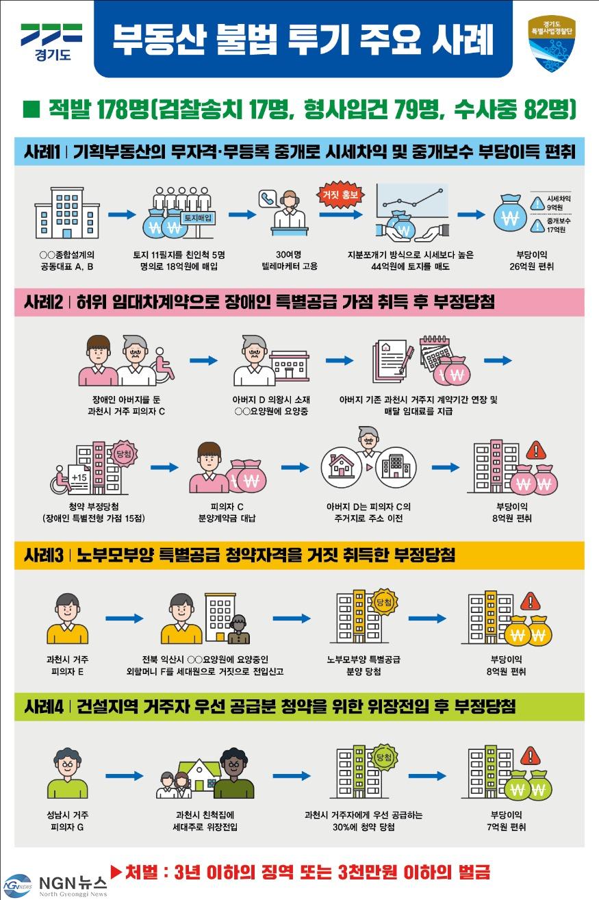 부동산불법투기 판넬.jpg
