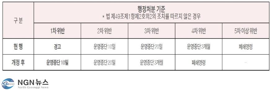 행정처분 기준 강화.JPG