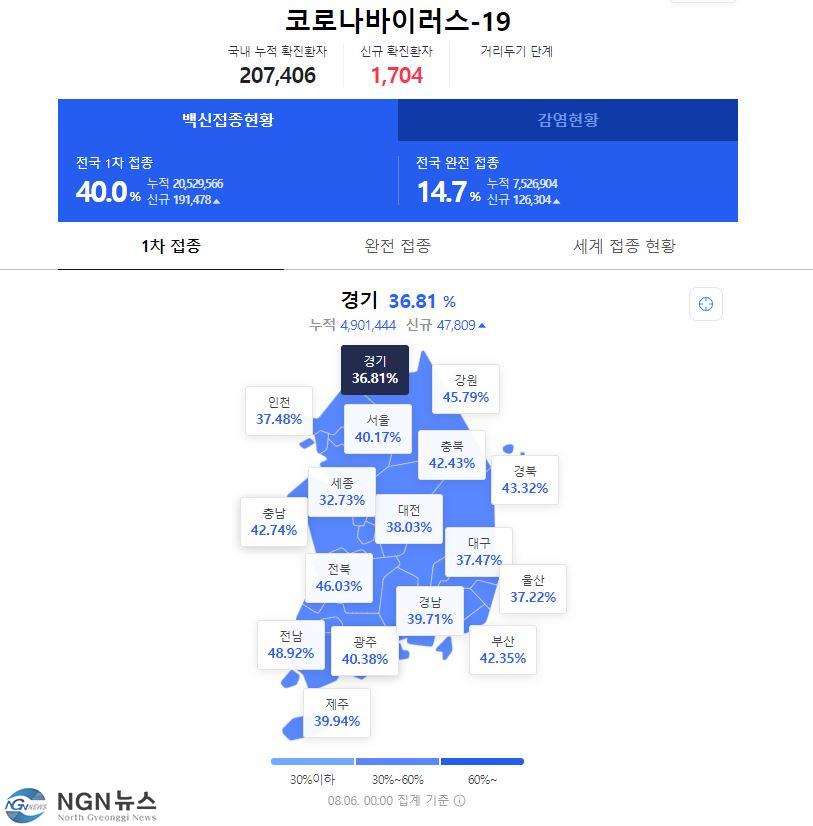 2021.8.6백신접종률.JPG