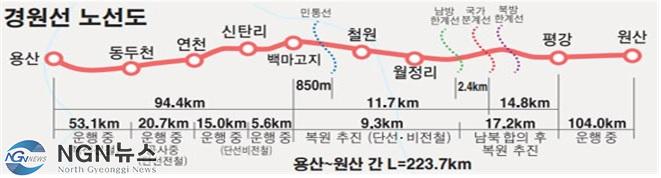경원선 노선도.jpg