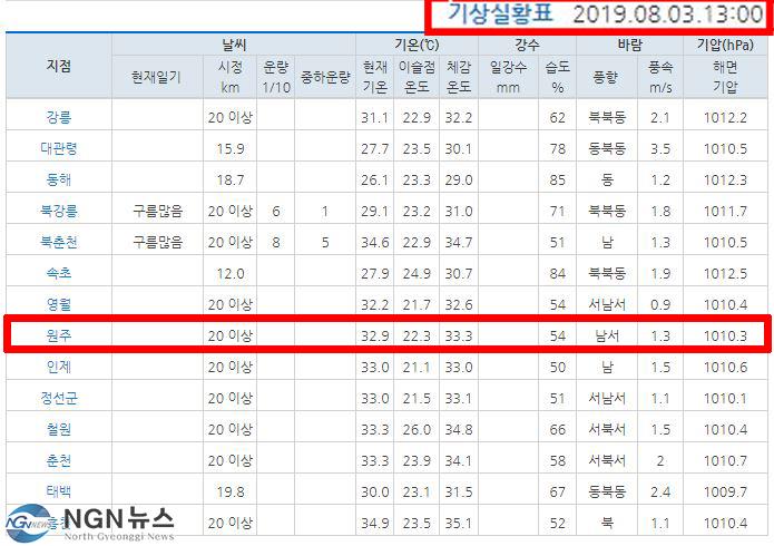 강원도 2019년 8월.JPG