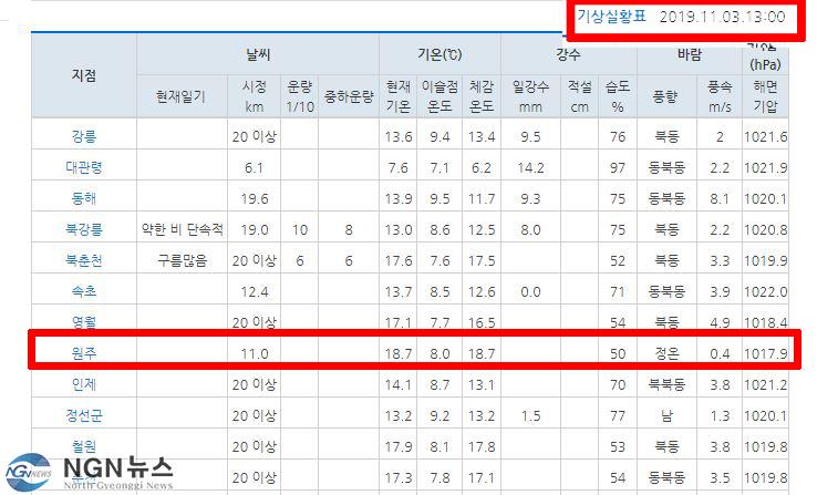 강원도 2019년 11월 3일.JPG