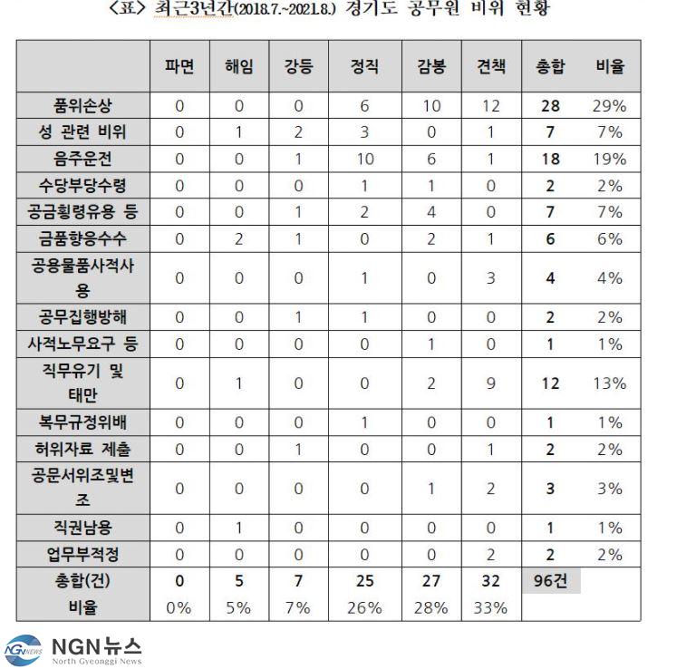 공무원 비리.JPG