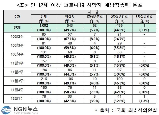 백신접종 사망자.jpg