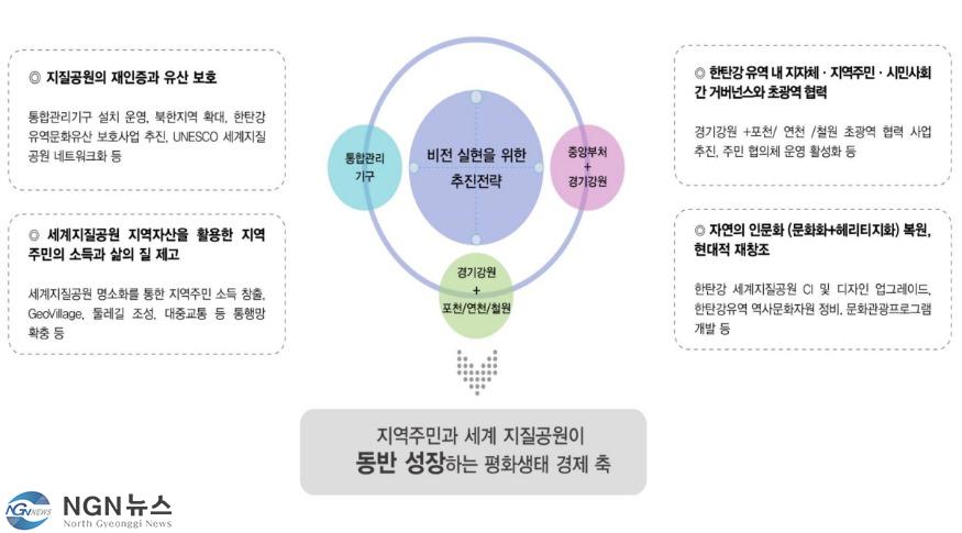한탄강유역+발전+비전+실현을+위한+추진전략.jpg