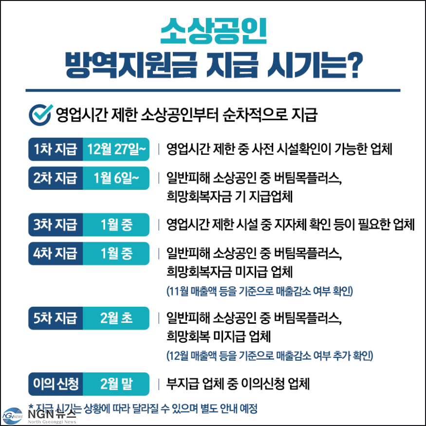 소상공인방역지원금_4_20211224090206822.png