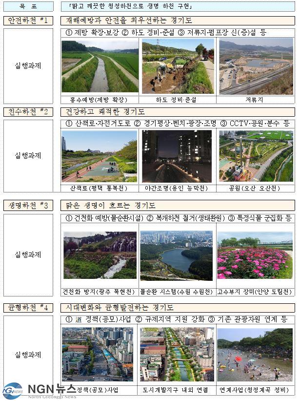 하천 정비.JPG