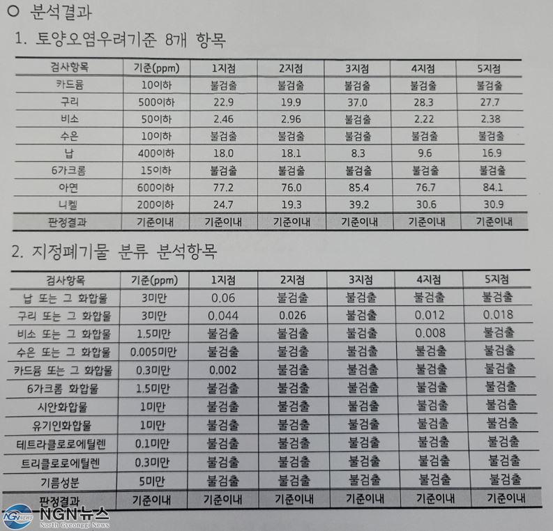 불검출.JPG