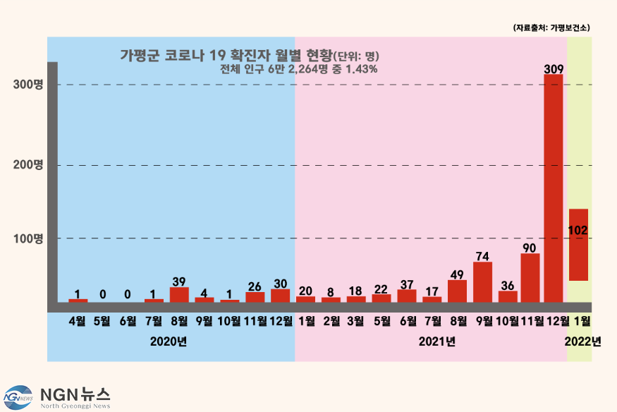 확진-그래프.png