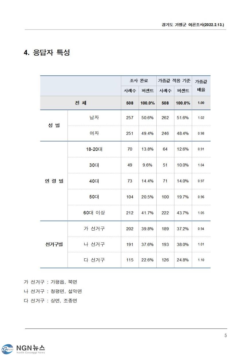 여론조사008.jpg