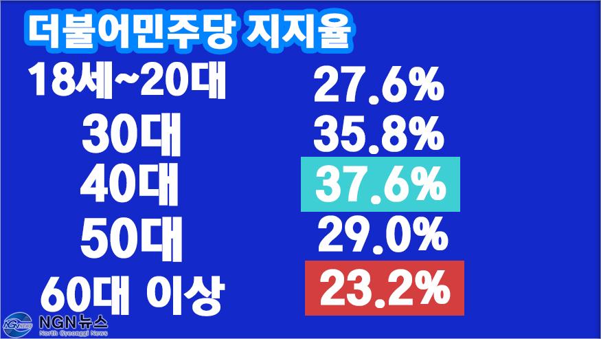 더불어민주당 지지율.jpg