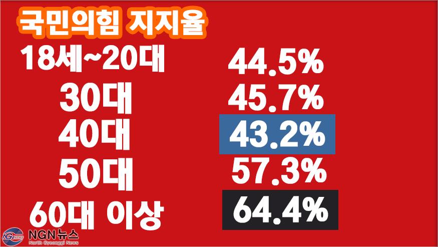 국민의힘 지지율.jpg