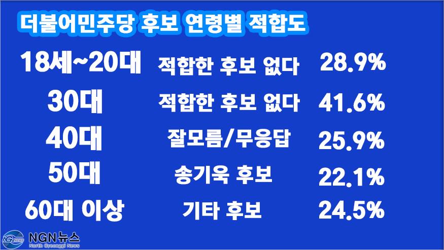 민주당 후보 적합도.jpg