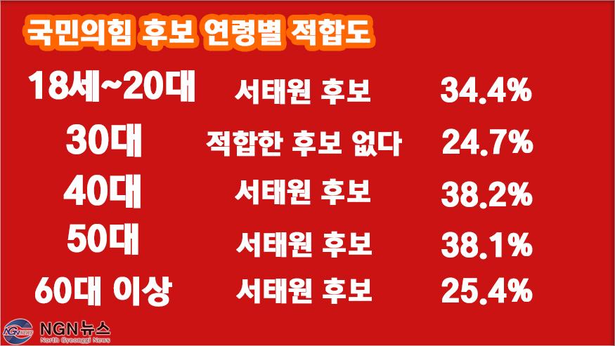 국민의힘 적합도.jpg