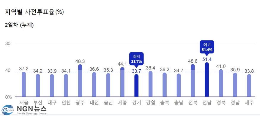 사전투표율.JPG