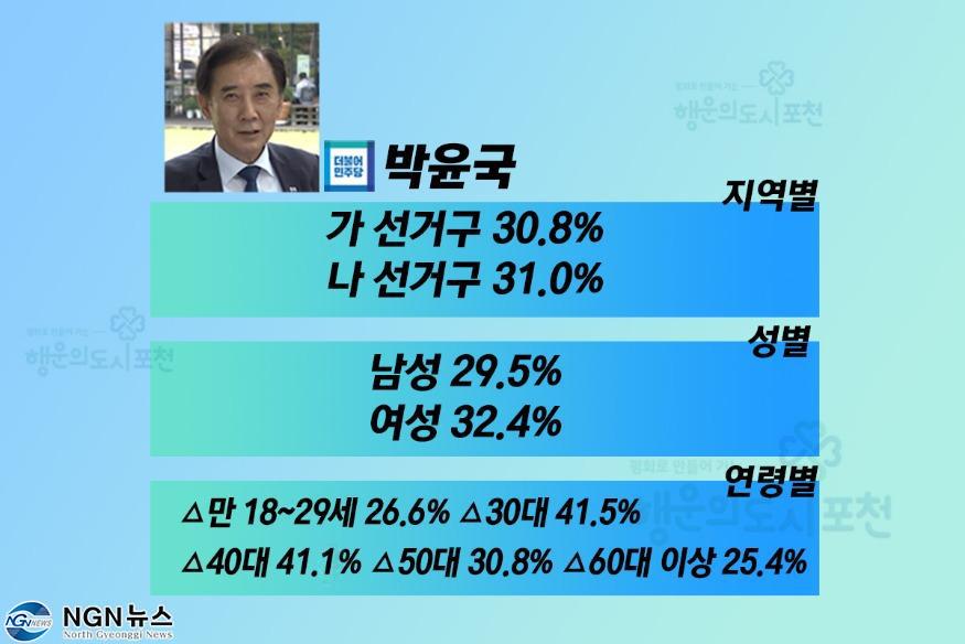 박윤국.jpg