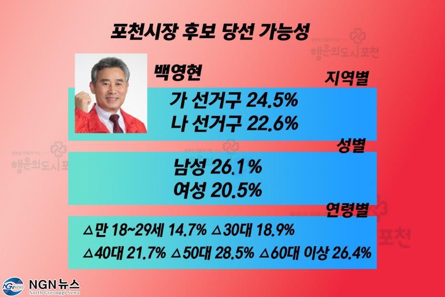 백영현.jpg