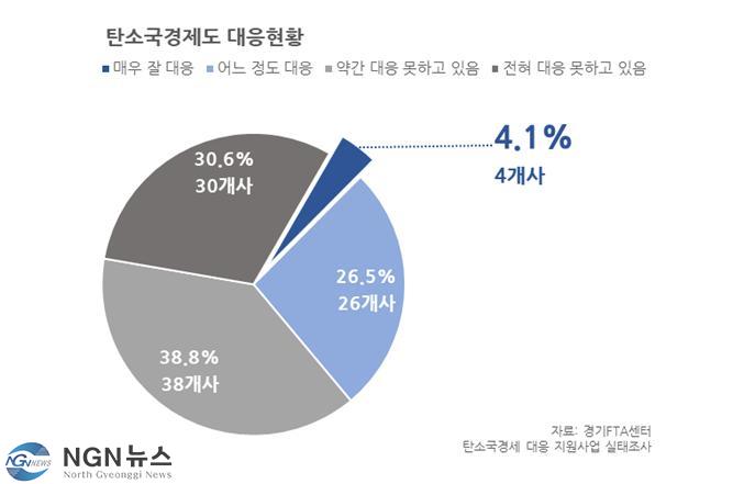 탄소국경제도+대응현황.jpg